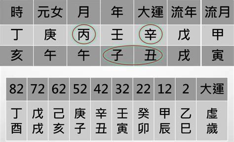 剋夫八字|真正「克夫」的八字特點